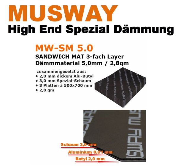 Musway MW-SM 5.0 - 8 pieces insulation mats